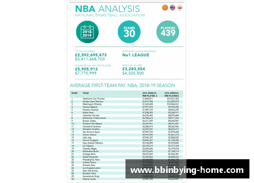 NBA球员薪水排行榜及相关数据分析